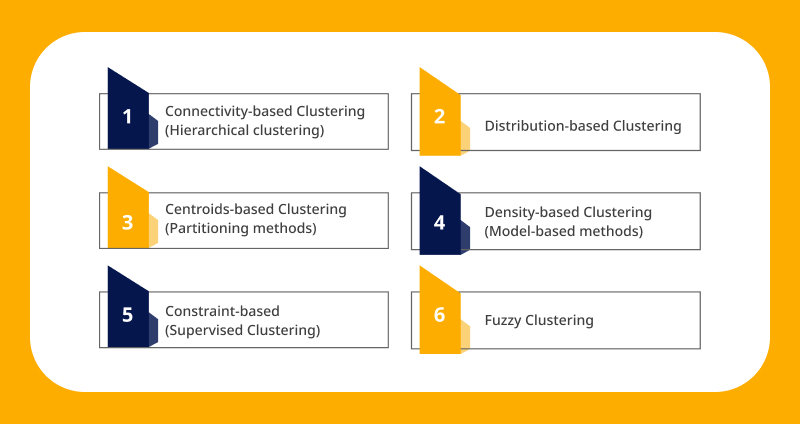 Cluster Analysis