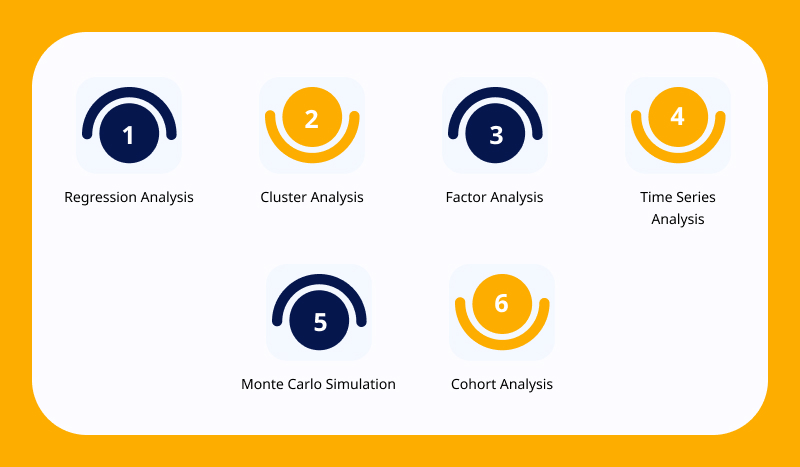 Data Business Analytics Techniques