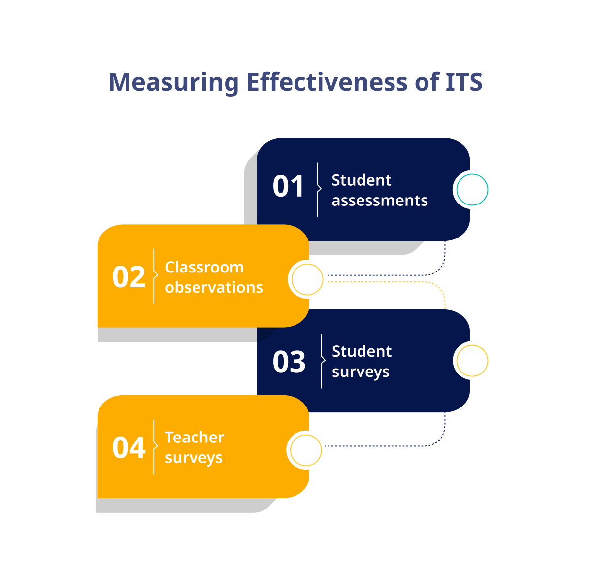 Data Collection And Analysis