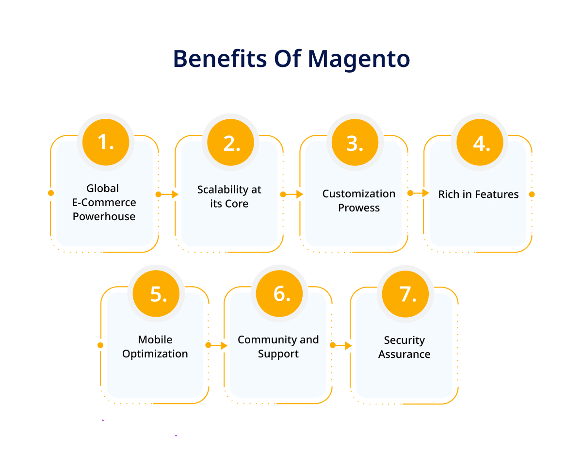 Magento Benefits