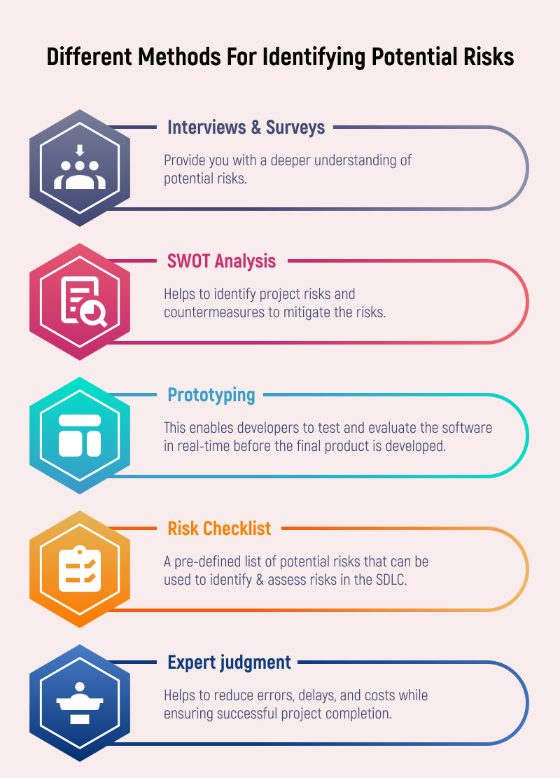 Infographic Different Methods For Identifying Potential Risks