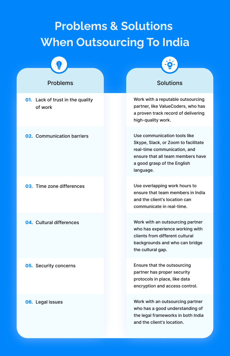 Problems Solutions When Outsourcing to India