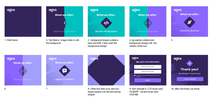 A Storyboard For Animated Banners
