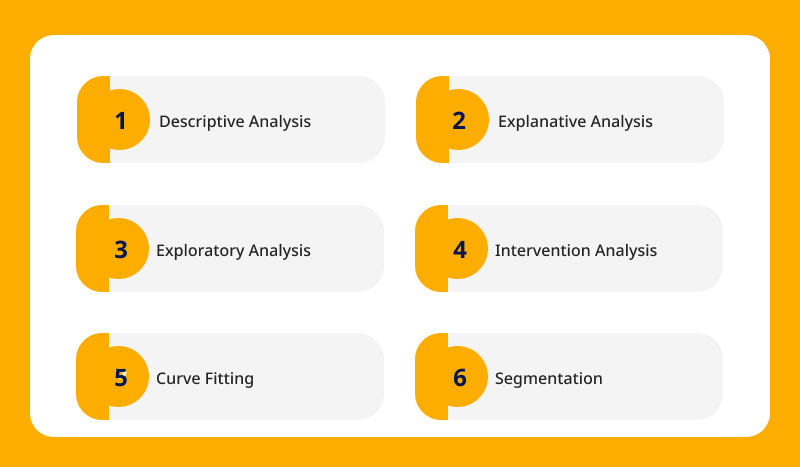 Time Series Analysis