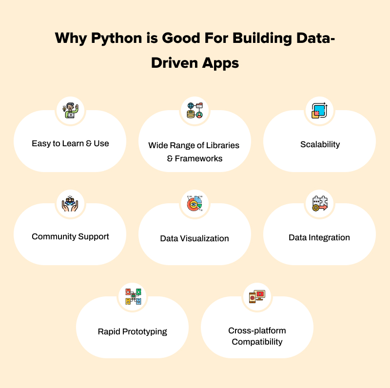 Python for data science