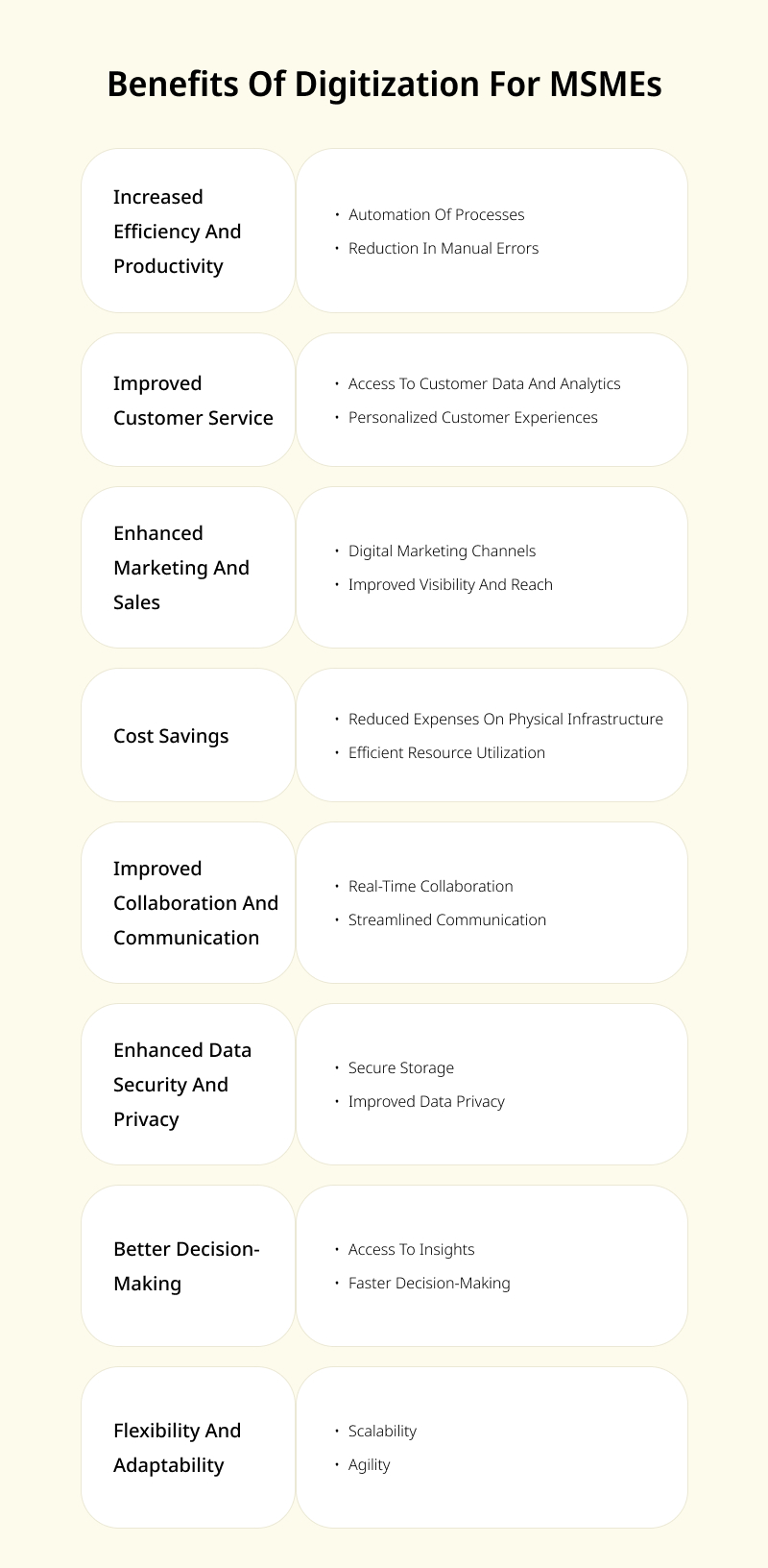 Understanding Digital Business Practices