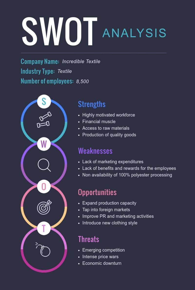 SWOT Analysis