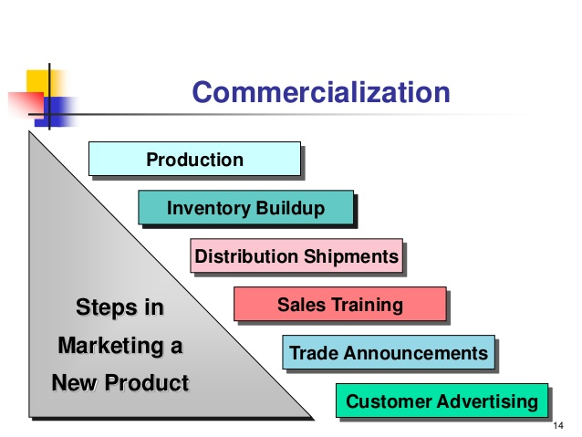 7 Stages In Software Product Development &#8211; A Successful Project Onboarding