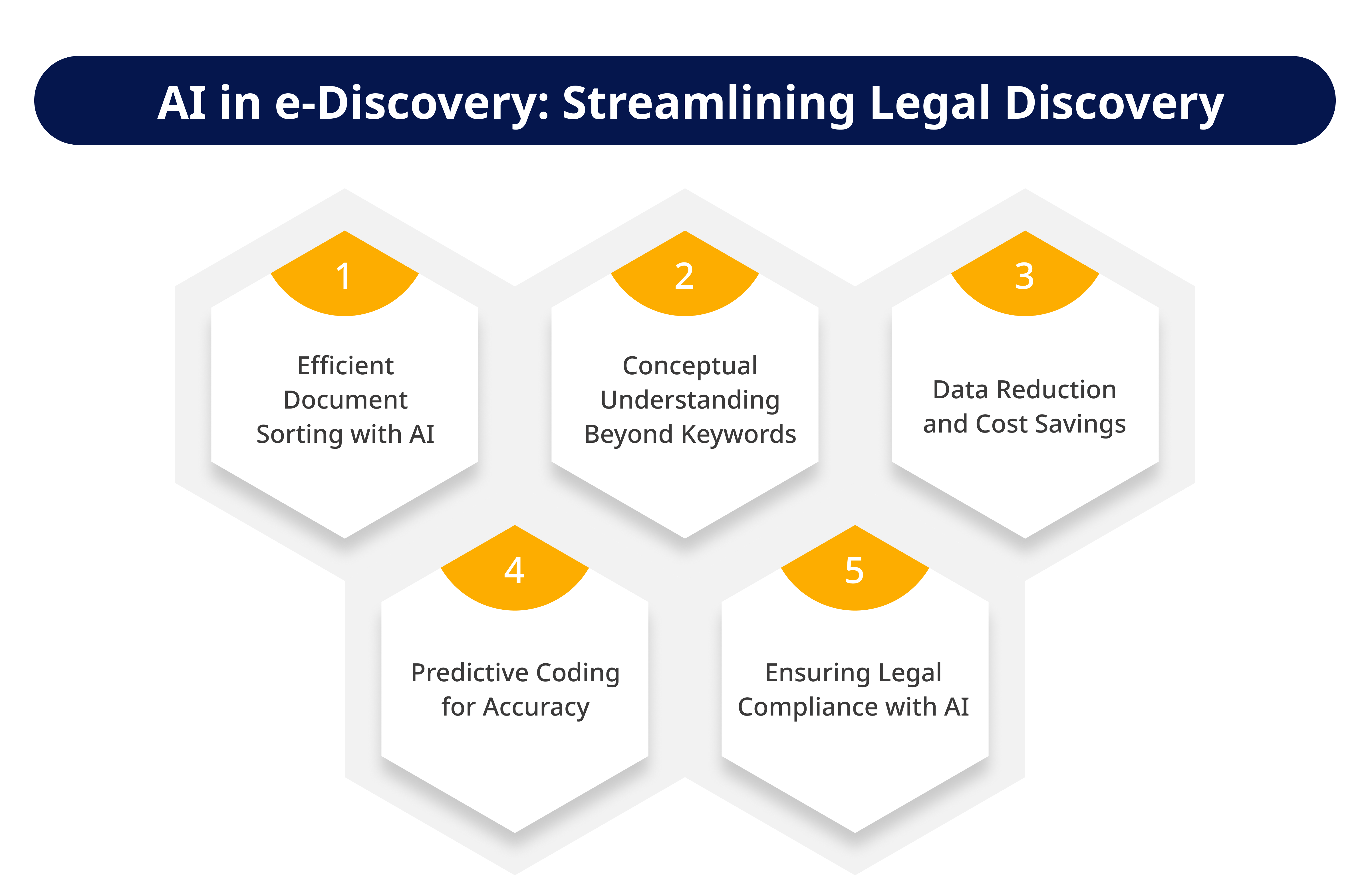 AI in eDiscovery