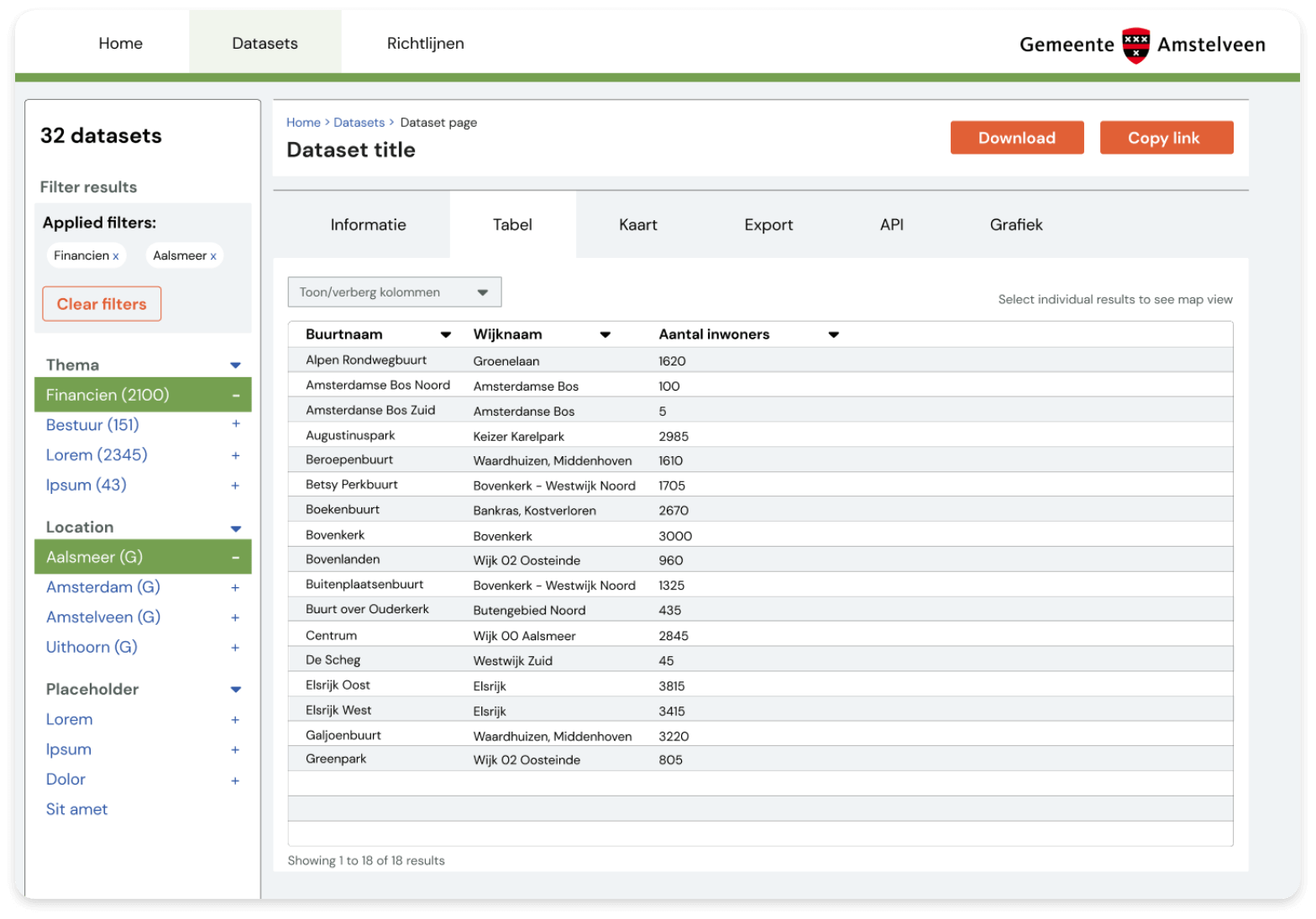 Filtered data page from the Gemeente Amstelveen website developed by AGCS