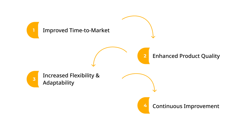 Benefits of Faster Iteration & Release Cycles