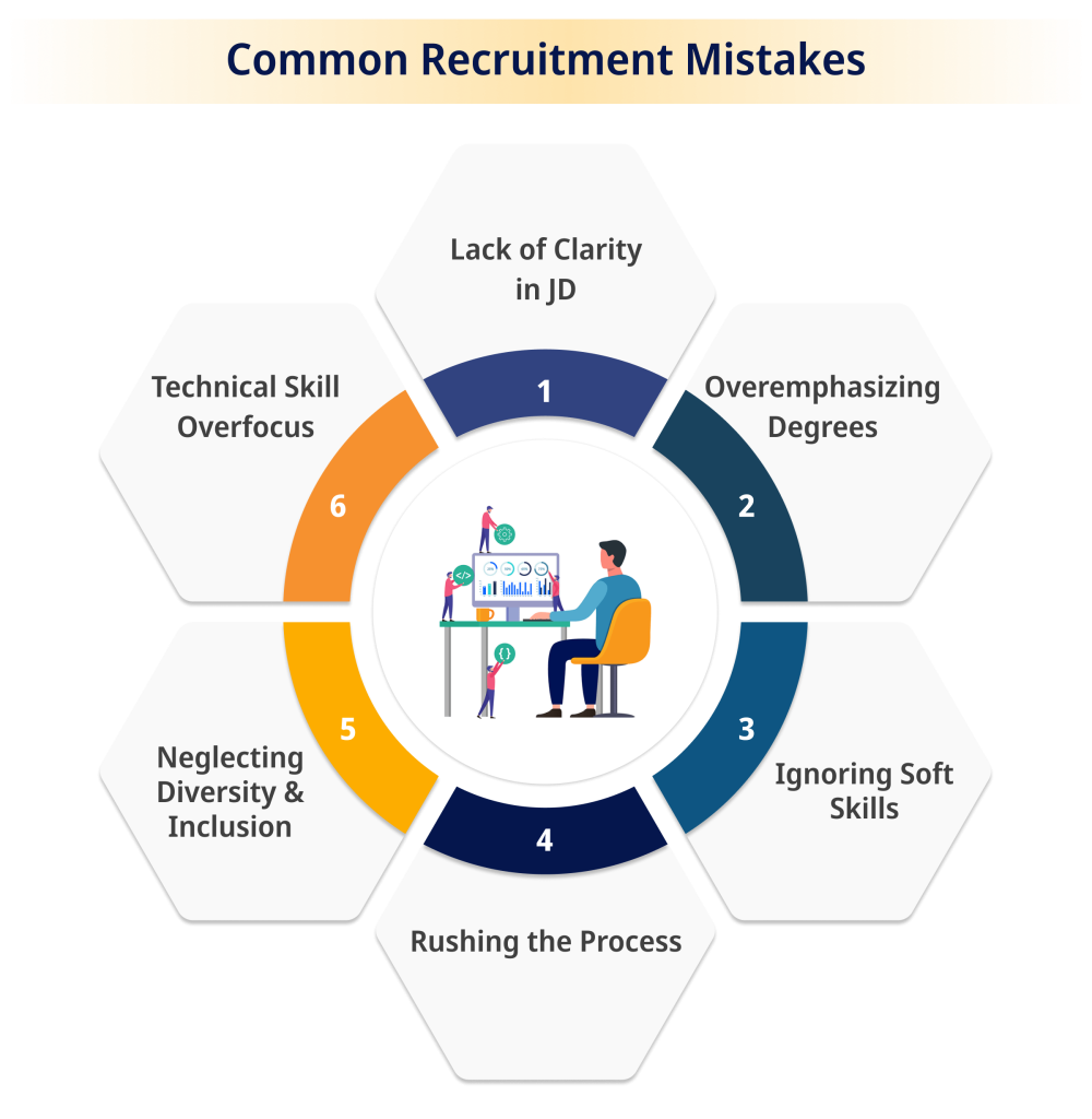 Common Recruitment Mistakes