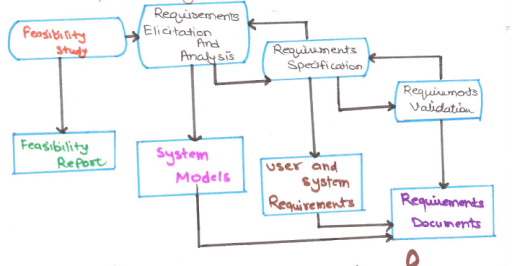 Glean Insights Into Software Product Development Process To Develop Successful Business Solutions