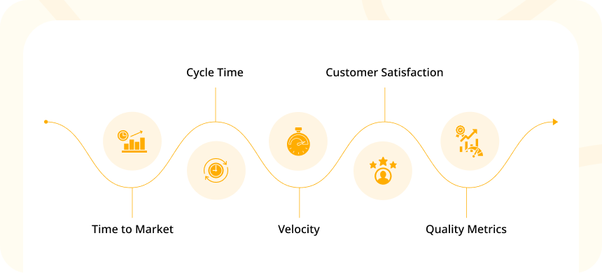 Measuring Success in Agile Software Development Projects