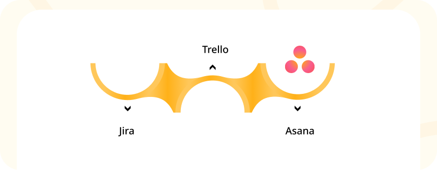 Popular Agile Tools