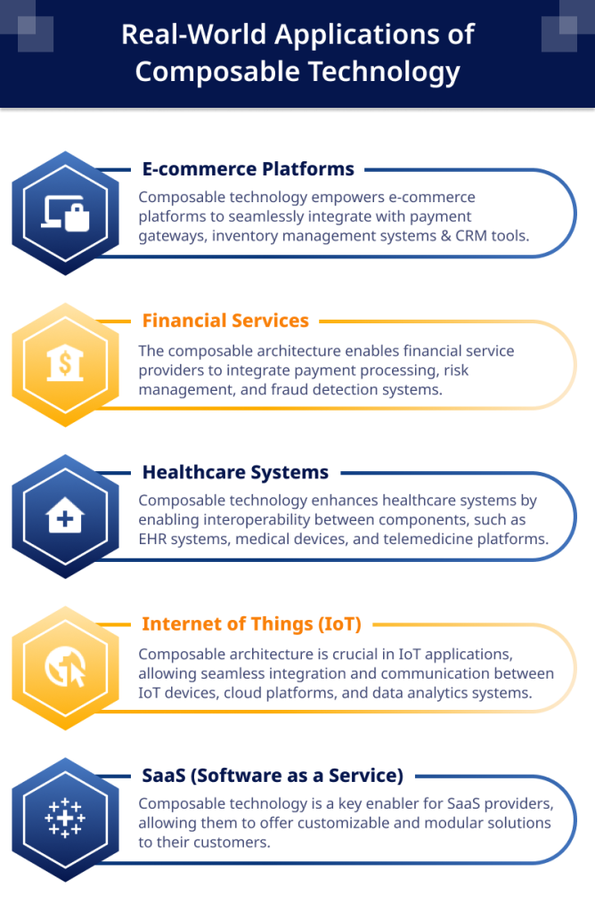 Real World Applications of Composable Technology