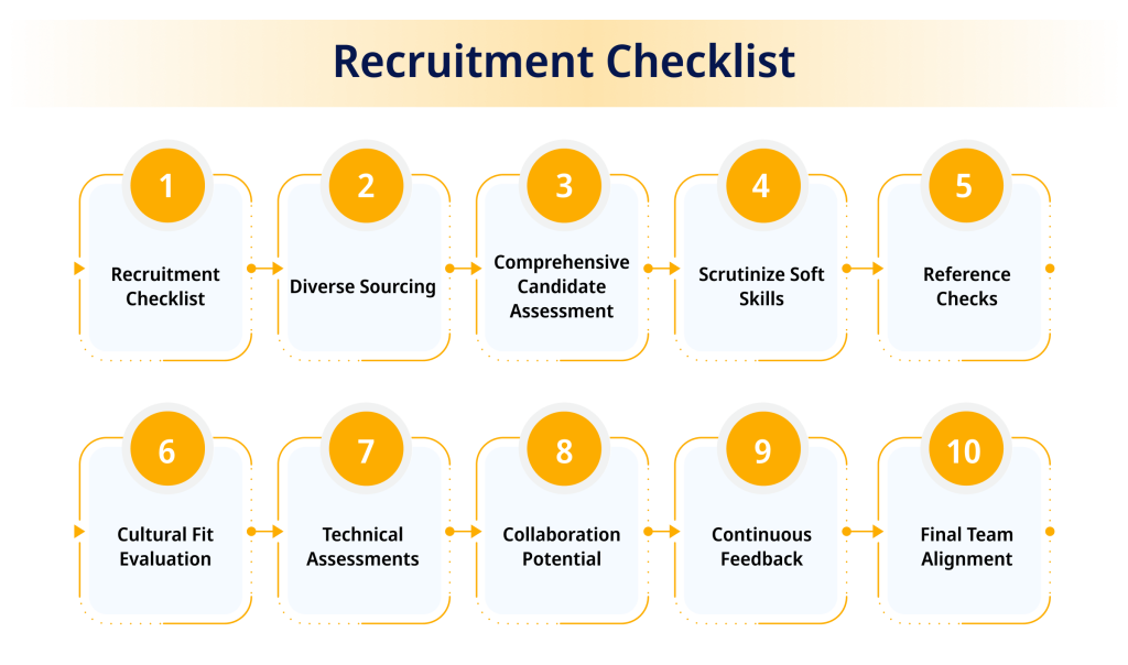 Recruitment Checklist