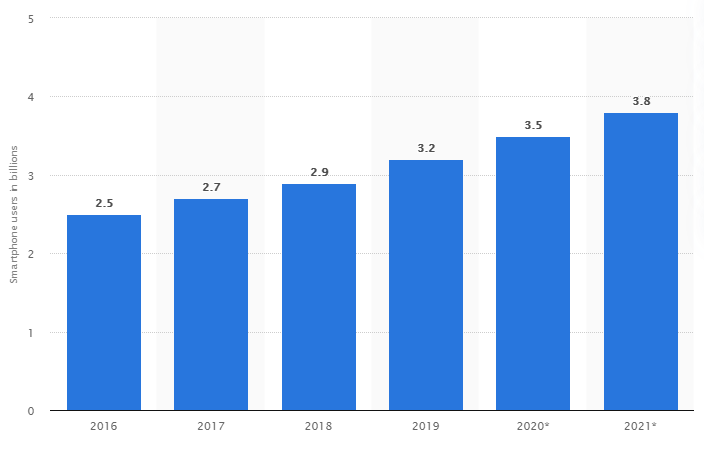 smartphone-users