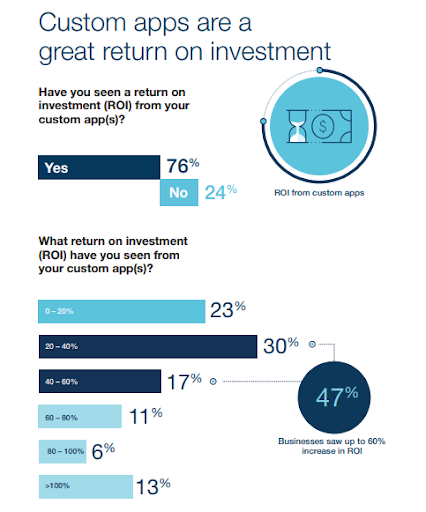 5 Key Challenges in Enterprise Software Development for CIOs