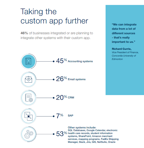 5 Key Challenges in Enterprise Software Development for CIOs