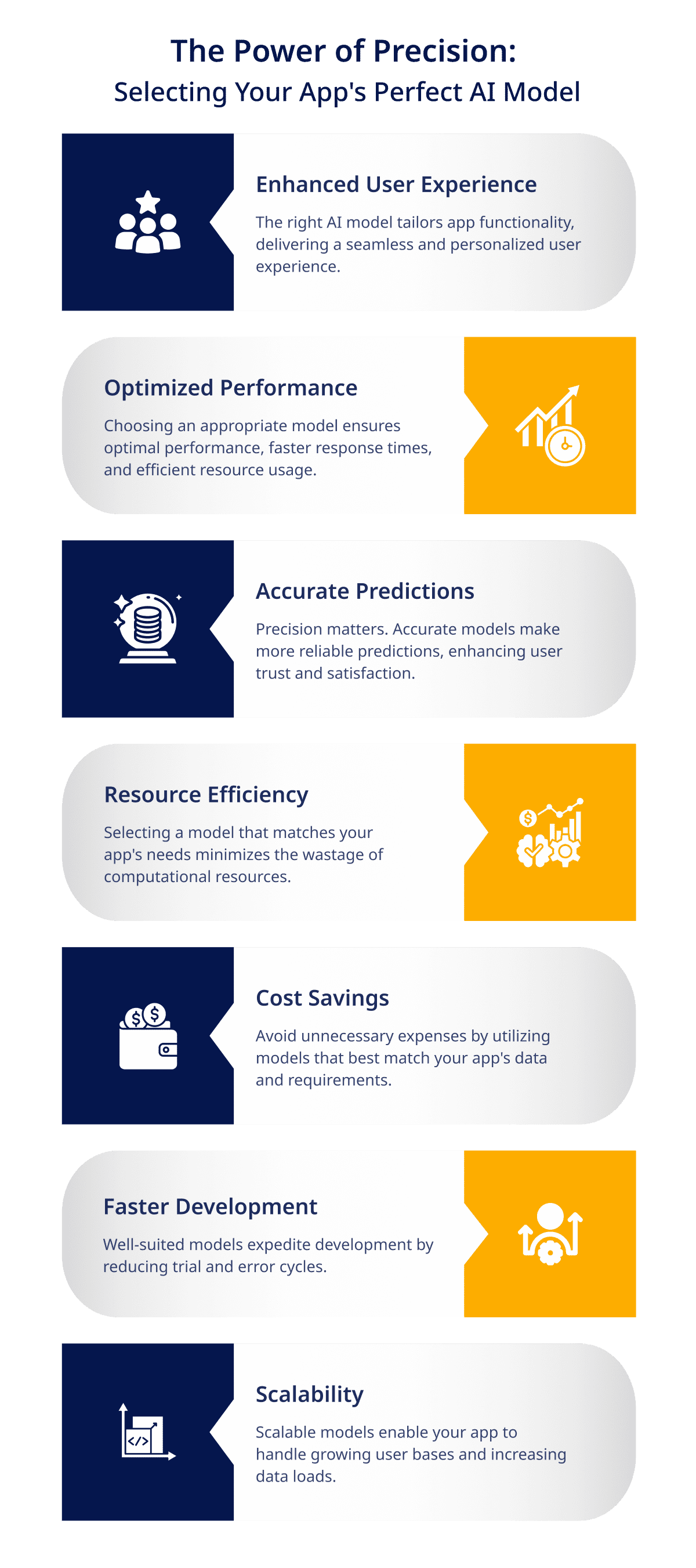 Step by step process of the Accounts Payable (1)