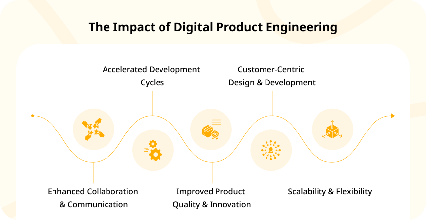 The Impact of Digital Product Engineering