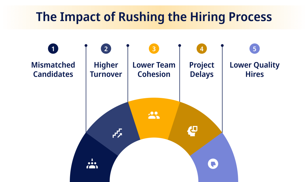 The Impact of Rushing the Hiring Process