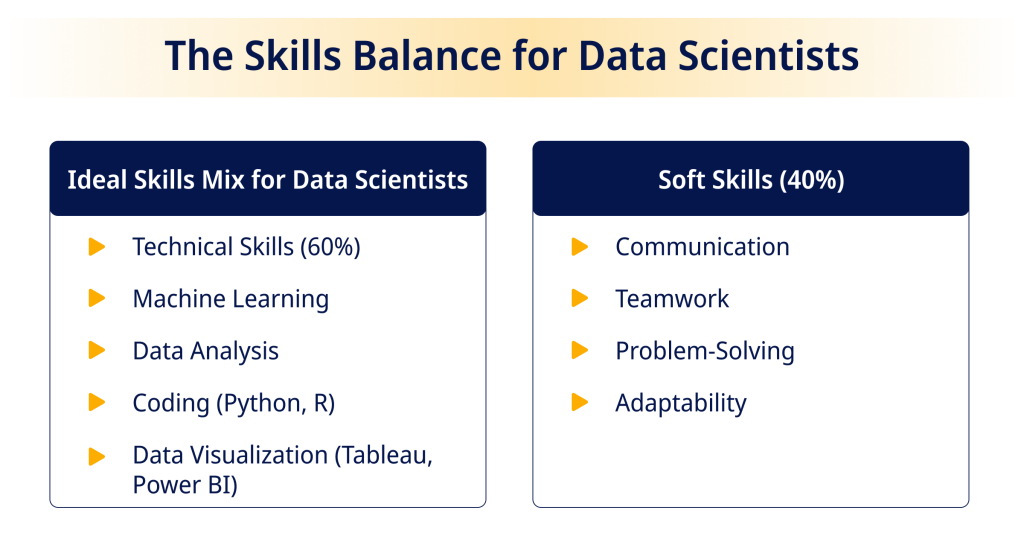 The Skills Balance for Data Scientists