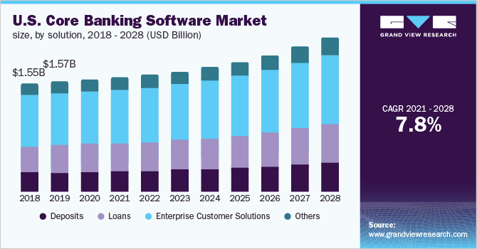 How ValueCoders developed a world-class Online payment banking app?