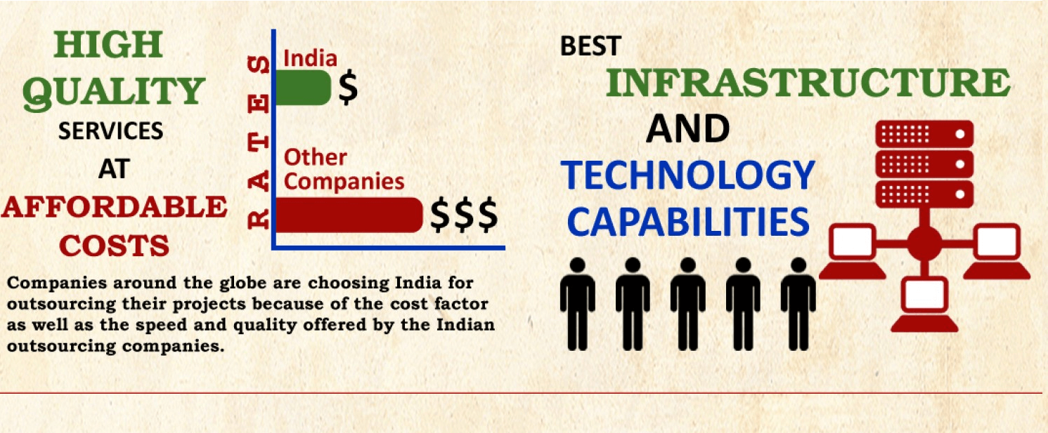 Why is India The Main Hub of App Development?